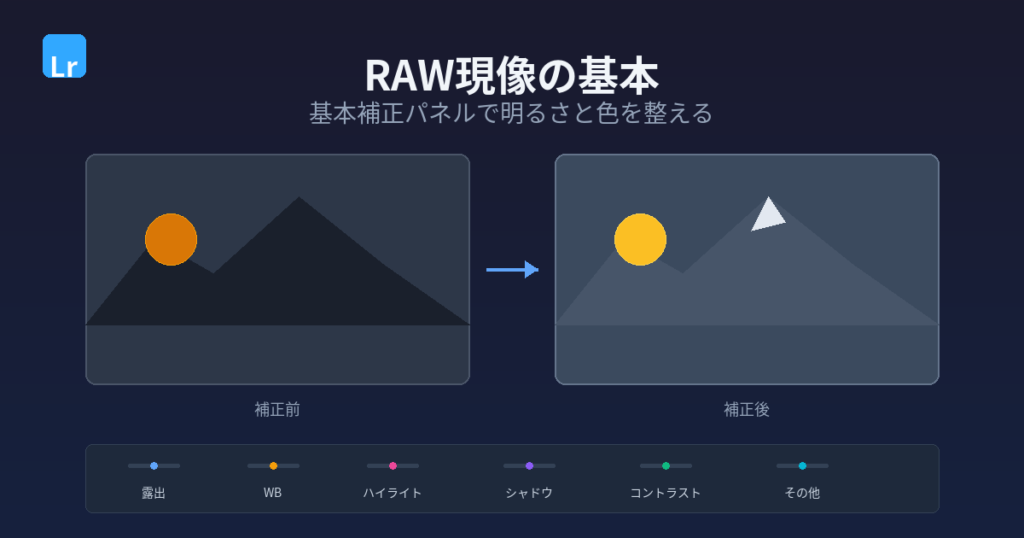 adobe lightroomウェブ教室の説明